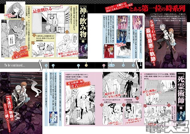 『とある科学の一方通行』×『とある科学の超電磁砲』とあるマガジン